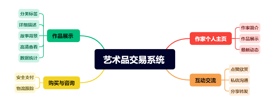 藝術品交易系統(tǒng) .png